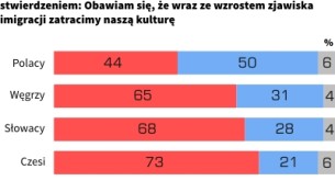 Kto się boi utraty tożsamości kulturowej?