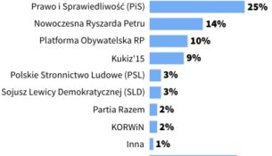 Wzrost reprezentatywności sceny politycznej