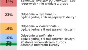 Czego oczekujemy od polskiej reprezentacji na UEFA Euro 2016?