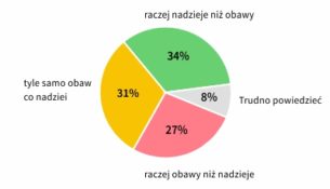 Polacy o reformie systemu edukacji