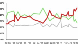 Czy rządy niedemokratyczne mogą być lepsze od demokratycznych?