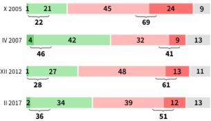 Wymiar sprawiedliwości w odbiorze społecznym