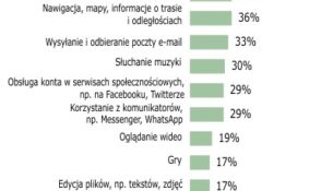 Korzystanie z telefonów komórkowych