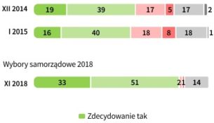 O wiarygodności wyników wyborów do sejmików wojewódzkich