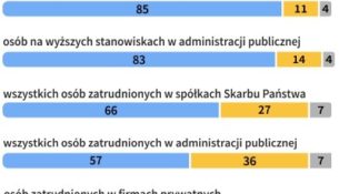 Opinie Polaków dotyczące jawności zarobków