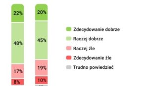 Jak rząd radzi sobie ze zwalczaniem epidemii?