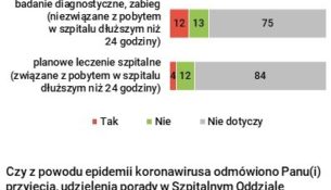 Opieka medyczna w czasie epidemii